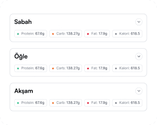 Beslenme ve Takviye Planlaması